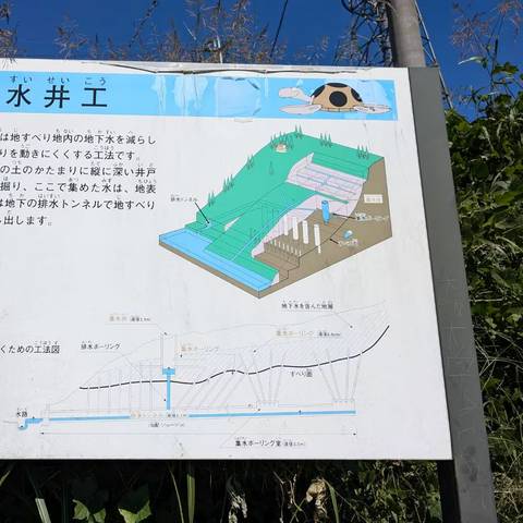 明治地区防災研修 亀の瀬地すべり歴史資料館の写真